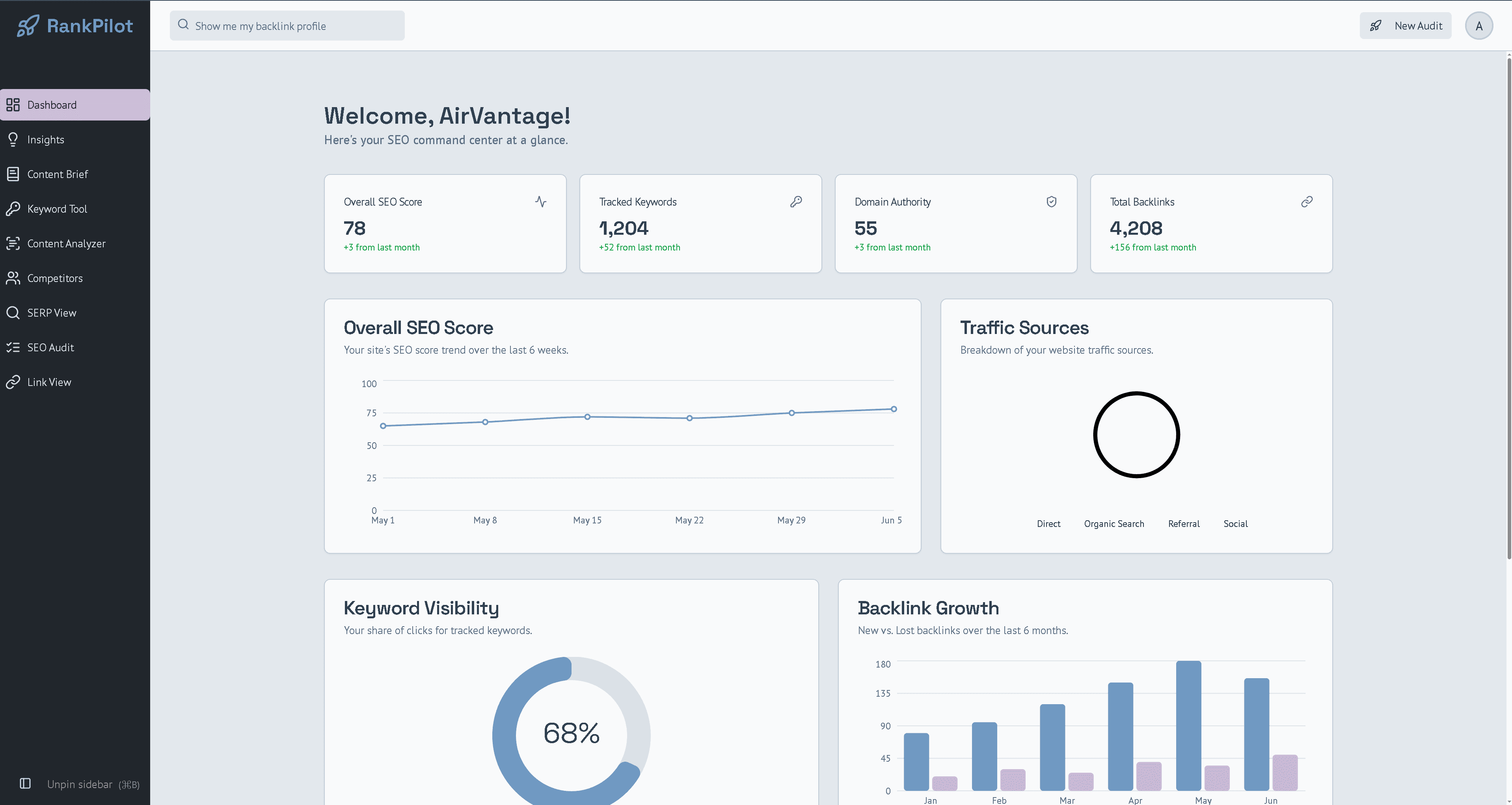 SEO Dashboard Screenshot